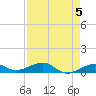 Bogie Channel tide chart for Sunday, May 5, 2024