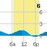 Bogie Channel tide chart for Monday, May 6, 2024