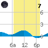 Bogie Channel tide chart for Tuesday, May 7, 2024