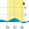 Bogie Channel tide chart for Wednesday, May 8, 2024