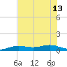 Bogie Channel tide chart for Thursday, June 13, 2024