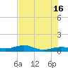 Bogie Channel tide chart for Sunday, June 16, 2024