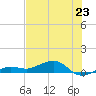 Bogie Channel tide chart for Sunday, June 23, 2024