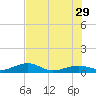 Bogie Channel tide chart for Saturday, June 29, 2024