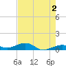 Bogie Channel tide chart for Sunday, June 2, 2024