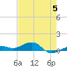 Bogie Channel tide chart for Wednesday, June 5, 2024
