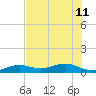 Bogie Channel tide chart for Thursday, July 11, 2024