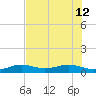 Bogie Channel tide chart for Friday, July 12, 2024