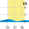 Bogie Channel tide chart for Monday, July 15, 2024
