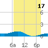 Bogie Channel tide chart for Wednesday, July 17, 2024