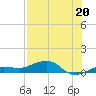 Bogie Channel tide chart for Saturday, July 20, 2024