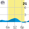 Bogie Channel tide chart for Sunday, July 21, 2024