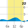 Bogie Channel tide chart for Monday, July 22, 2024