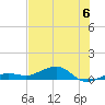Bogie Channel tide chart for Saturday, July 6, 2024