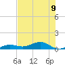 Bogie Channel tide chart for Tuesday, July 9, 2024
