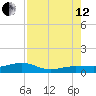 Bogie Channel tide chart for Monday, August 12, 2024