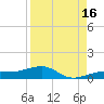 Bogie Channel tide chart for Friday, August 16, 2024
