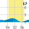 Bogie Channel tide chart for Saturday, August 17, 2024