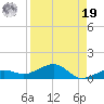 Bogie Channel tide chart for Monday, August 19, 2024