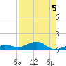 Bogie Channel tide chart for Monday, August 5, 2024