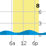 Bogie Channel tide chart for Thursday, August 8, 2024