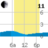 Bogie Channel tide chart for Wednesday, September 11, 2024