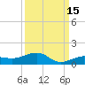 Bogie Channel tide chart for Sunday, September 15, 2024