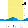 Bogie Channel tide chart for Monday, September 16, 2024