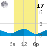 Bogie Channel tide chart for Tuesday, September 17, 2024