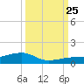 Bogie Channel tide chart for Wednesday, September 25, 2024