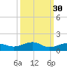 Bogie Channel tide chart for Monday, September 30, 2024