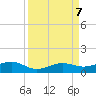 Bogie Channel tide chart for Saturday, September 7, 2024