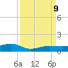 Bogie Channel tide chart for Monday, September 9, 2024