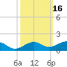 Bogie Channel tide chart for Wednesday, October 16, 2024