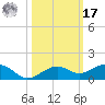 Bogie Channel tide chart for Thursday, October 17, 2024