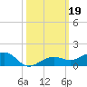 Bogie Channel tide chart for Saturday, October 19, 2024