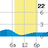 Bogie Channel tide chart for Tuesday, October 22, 2024
