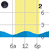 Bogie Channel tide chart for Wednesday, October 2, 2024