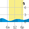 Bogie Channel tide chart for Saturday, October 5, 2024
