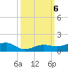 Bogie Channel tide chart for Sunday, October 6, 2024