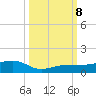 Bogie Channel tide chart for Tuesday, October 8, 2024