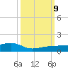 Bogie Channel tide chart for Wednesday, October 9, 2024