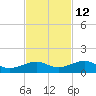 Bogie Channel tide chart for Tuesday, November 12, 2024