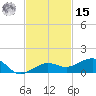 Bogie Channel tide chart for Friday, November 15, 2024