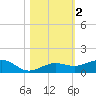 Bogie Channel tide chart for Saturday, November 2, 2024