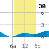 Bogie Channel tide chart for Saturday, November 30, 2024