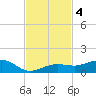 Bogie Channel tide chart for Monday, November 4, 2024
