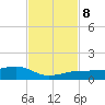 Bogie Channel tide chart for Friday, November 8, 2024