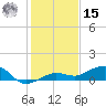 Bogie Channel tide chart for Sunday, December 15, 2024