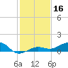 Bogie Channel tide chart for Monday, December 16, 2024